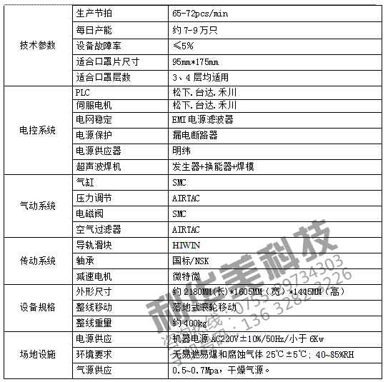 全自動耳帶機 全自動耳帶機